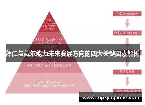拜仁与戴尔能力未来发展方向的四大关键因素解析