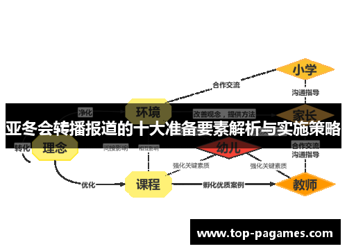 亚冬会转播报道的十大准备要素解析与实施策略