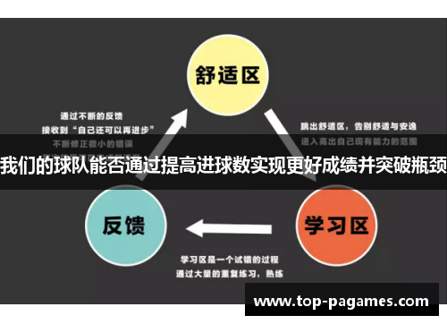 我们的球队能否通过提高进球数实现更好成绩并突破瓶颈