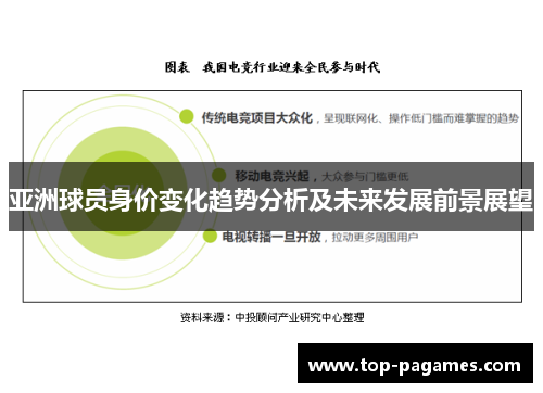 亚洲球员身价变化趋势分析及未来发展前景展望