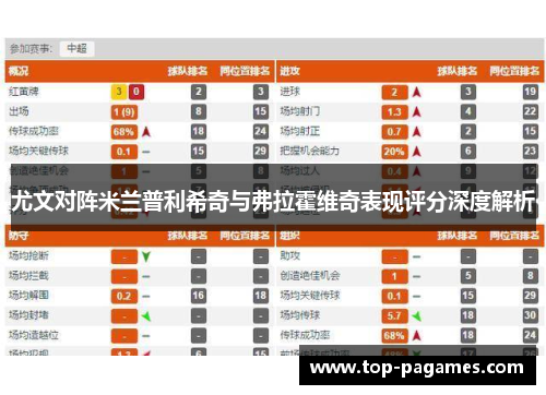 尤文对阵米兰普利希奇与弗拉霍维奇表现评分深度解析