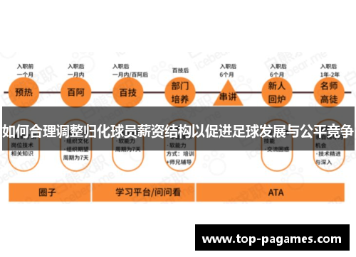 如何合理调整归化球员薪资结构以促进足球发展与公平竞争
