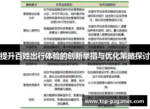 提升百姓出行体验的创新举措与优化策略探讨 提升百姓出行体验的创新举措与优化策略探讨