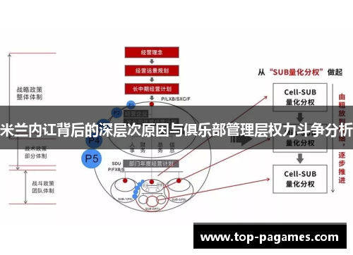 米兰内讧背后的深层次原因与俱乐部管理层权力斗争分析