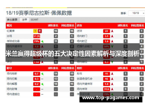 米兰赢得超级杯的五大决定性因素解析与深度剖析