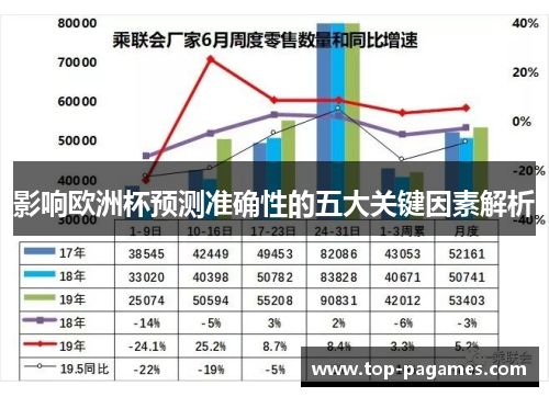 影响欧洲杯预测准确性的五大关键因素解析