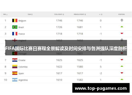 FIFA国际比赛日赛程全景解读及时间安排与各洲强队深度剖析